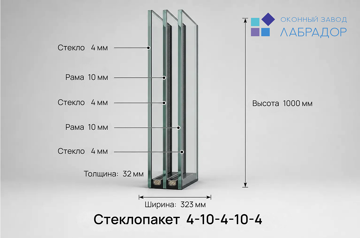 Стеклопакет 4-10-4-10-4 — рендер
